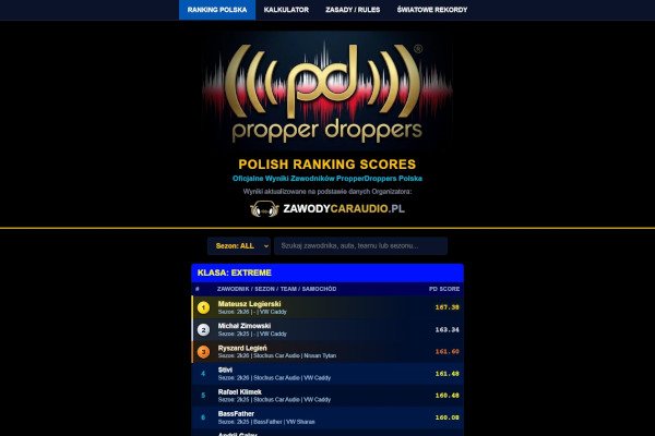 Propper Droppers